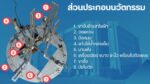 แท่นยึดตัดเสาคอนกรีต (Mounting Base Cutting Concrete Pole) - Image 2